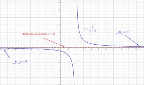 rational functions