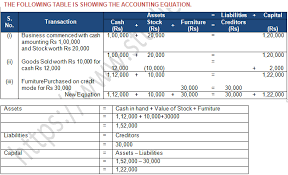 Ts Grewal Accountancy Class 11 Solution