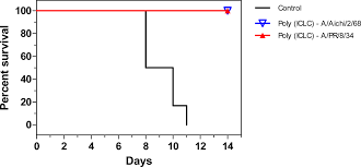 broad spectrum s against viral agents