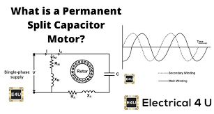 split capacitor motor what is it and