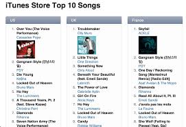 Gangnam Style Knocked Down Itunes Charts By Over You