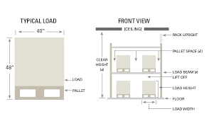 warehouse sizing finding the sweet