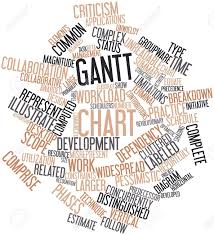 Abstract Word Cloud For Gantt Chart With Related Tags And Terms