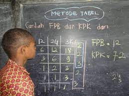 Sebenarnya masih ada metode mencari kpk atau fpb dengan menggunakan tabel. Ruang Belajar Metode Tabel Untuk Fpb Dan Kpk Mujahid Zulfadli