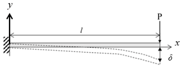 modulus of a cantilever beam