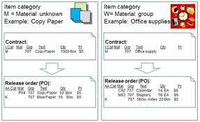 brief overview of outline agreements