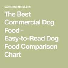 22 Best Dog Food Comparison Images In 2019 Dog Dog Food