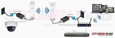 wireless access points with ip s