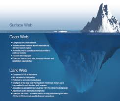 deep dark web monitoring solutions