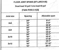 joist span table for 2 by 6 lvl joist