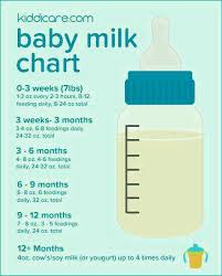 How Much Quantity Of Milk Shud Be Given To A 1 Month Baby