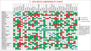 Iv Drug Compatibility Chart King Guide Iv Compatibility
