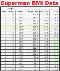Meticulous Ibw Chart Female Power To Weight Ratio Comparison