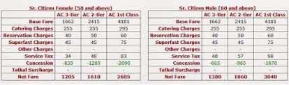 Express Train Fare Chart Rajdhani Duronto Fare Chart 2017