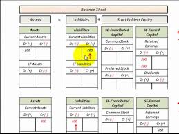 Income Statement Accounting Equation