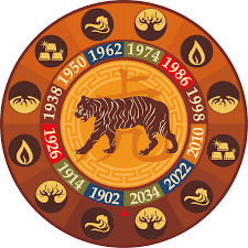 Китайский знак зодиака Тигр: описание знака, совместимости, рейтинг персон