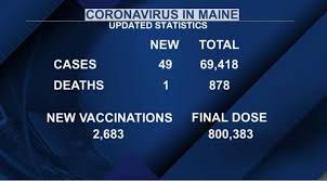 Visit your state's vaccine dashboard to learn more about their distribution guidelines. 49 New Cases Of Coronavirus 1 New Death In Maine