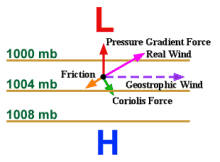 Winds Near The Surface Winds Affected By Friction