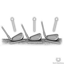 A Guide To Golf Club Fitting Free Online Golf Tips