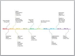 6 Powerpoint Timeline Templates