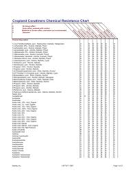 Cropland Conatiners Chemical Resistance Chart Manualzz Com