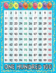 40 100 Number Chart Printable Numbered List 1 100 Numbers