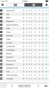 brazilian league table