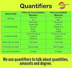 Check spelling or type a new query. Quantifiers Juegos En Ingles Fichas Ingles Infantil Fichas Ingles