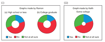 Expand Your Knowledge Donut Pie Charts The Book The Bartleby