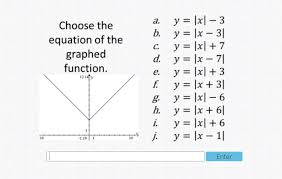 Choose The Equation Of The Graphed