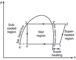 superheating in refrigeration system