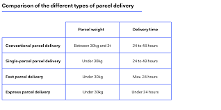 what is parcel delivery kardinal