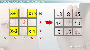 Magic Square 3x3 How To Solve A Magic