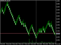 Full Featured Renko Charts In Metatrader 5 Technical