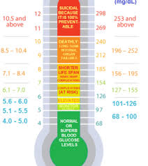Low Blood Sugar Levels Chart Uk 25 Printable Blood
