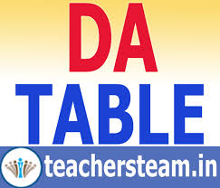 Download Da Ready Reckoner Table Da Enhancement To Govt