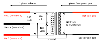 3-phase Electrical Power