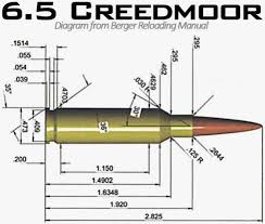 6 5 Creedmoor Ballistics Chart