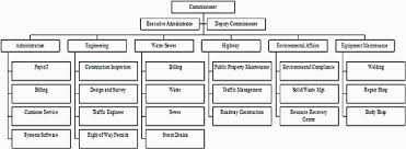 Newton Ma Organizational Chart