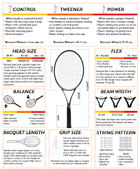 Great Racquet Buying Guide How Do I Find The Right Racquet