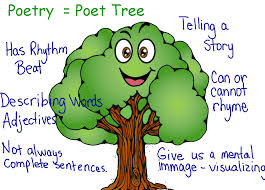 Poet Tree And A Freebie Little Priorities