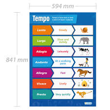 Tempo Music Posters Gloss Paper Measuring 850mm X 594mm A1 Music Charts For The Classroom Education Charts By Daydream Education