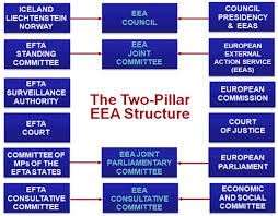 The Basic Features Of The Eea Agreement European Free