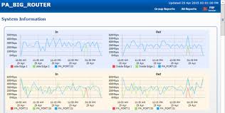Pa Server Monitor Documentation Multi Port Charts