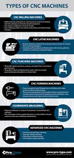 types of cnc machines pro type industries