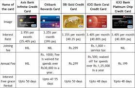 Check spelling or type a new query. What Is The Billing Cycle For The Icici Credit Card Quora