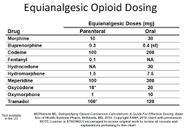 Opioid Equianalgesic Conversion Chart Faithful Opioid