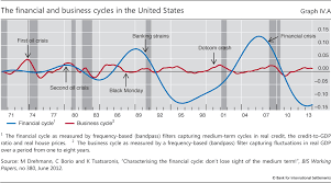 Debt And The Financial Cycle Domestic And Global