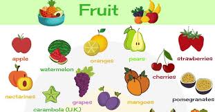 List Of Fruits Useful Fruit Names With Pictures 7 E S L