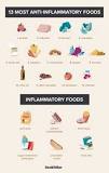 What is the most powerful anti-inflammatory food?